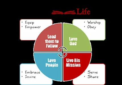 Encounter Life Church